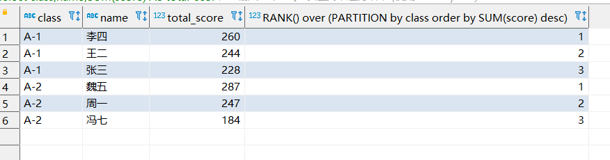 sql rank 函数_数据库rank函数怎么用