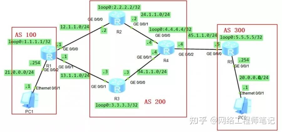 bgp协议原理及配置_bgp协议配置