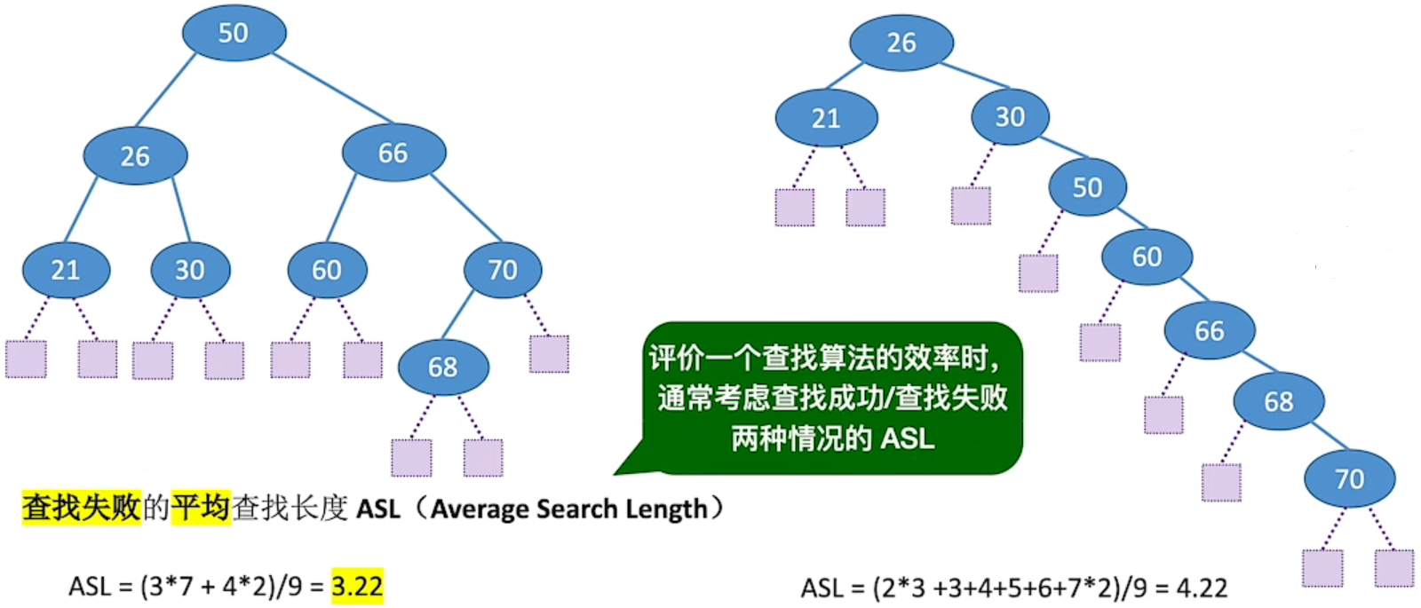 折半查找判定树是唯一的吗_折半查找的判定树是二叉排序树吗