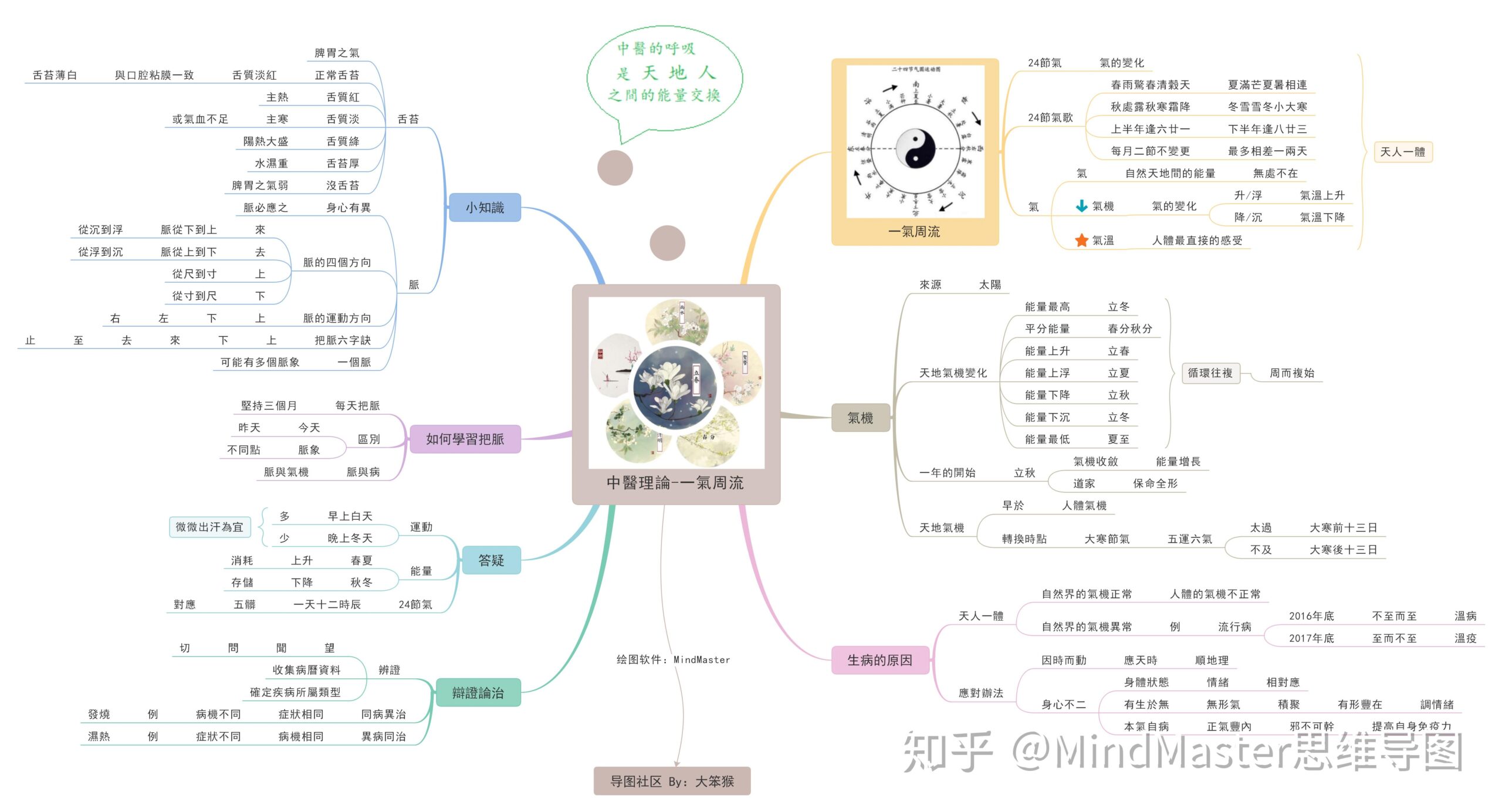 做流程图的软件_做流程图的软件