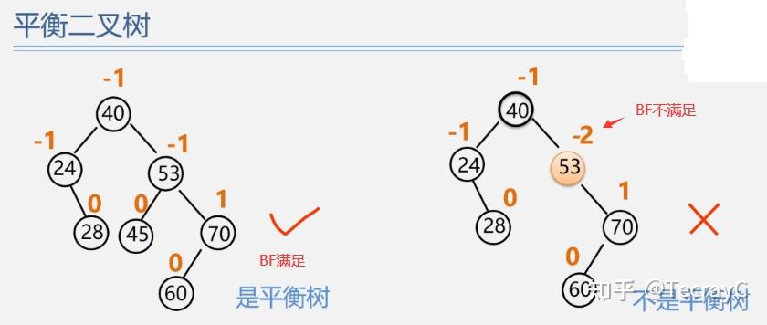 二叉排序树查找操作_二叉排序树查找路径符合什么规则