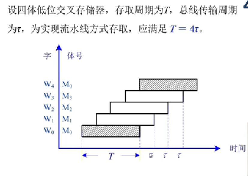 存储器的结构和功能_存储器的结构和功能是什么