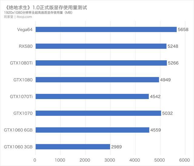 cpu测试版和正式版什么区别_cpu测试版能买吗