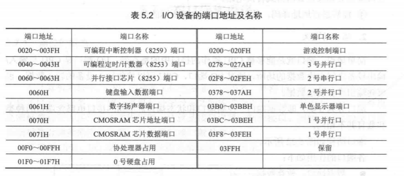 六个状态标志位的全称_状态标志和控制标志有何不同