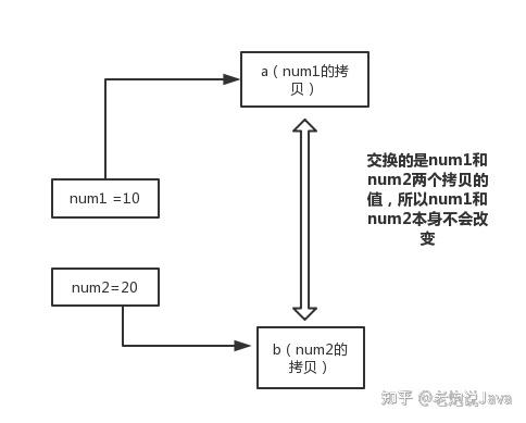 2024c++中主函数怎样调用void子函数