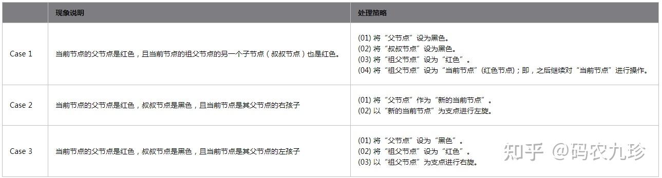 红黑树和二叉排序树_红黑树比平衡二叉树的优点