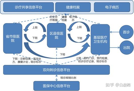 新闻管理系统顺序图_信息传递的基本流程图