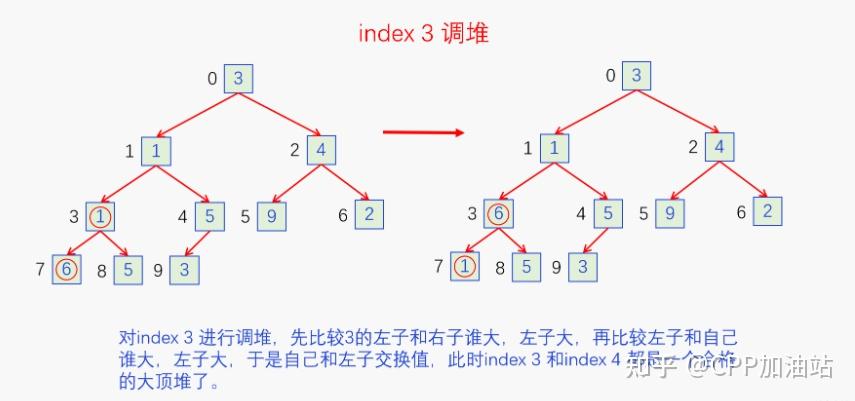 红黑树查询时间复杂度_时间复杂度最低的排序算法