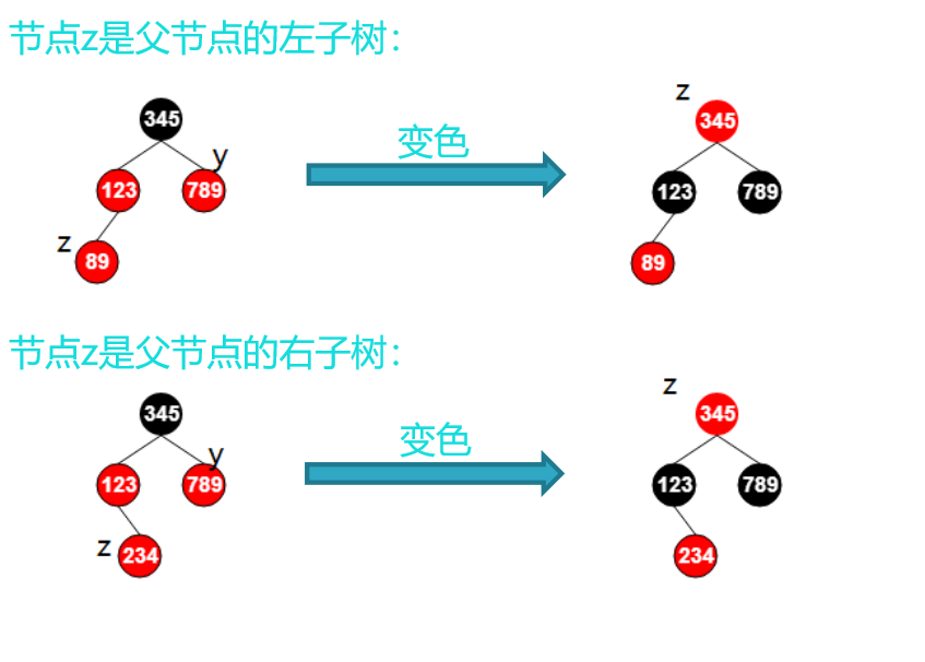 必须要会红黑树吗_红黑树有什么实际作用