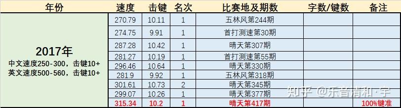 中文输入法无法输入中文怎么解决_中文输入法无法输入中文怎么解决呢