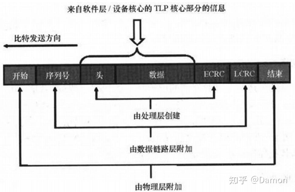 pciex几怎么看_怎么检测pcie是否正常