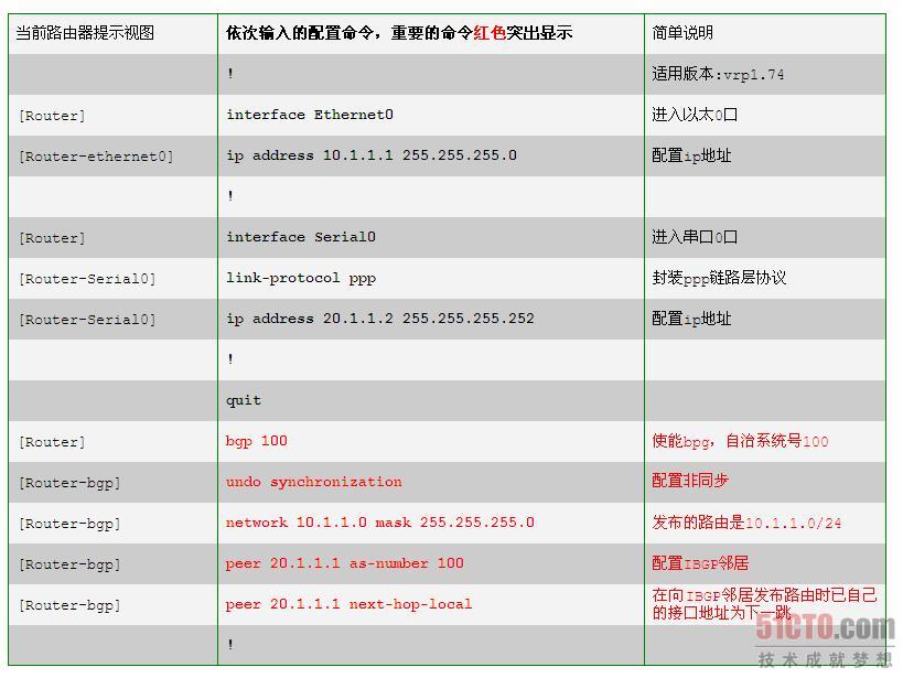 BGP基本配置之IBGP和EBGP