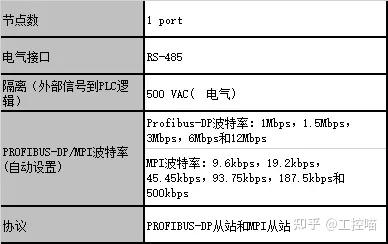 profibusdp接线方法_profibus接线示意图