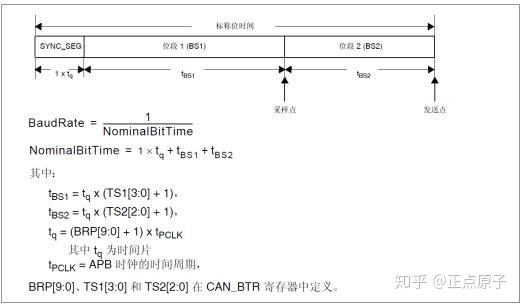 ds1302时钟芯片功能_ds1302时钟芯片介绍