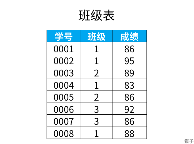 sql开窗函数详解_sql开窗函数详解