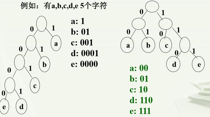 二叉排序树非递归遍历讲解_二叉树的定义