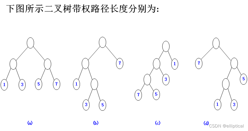 哈夫曼树编码长度怎么求_哈夫曼树编码长度怎么算
