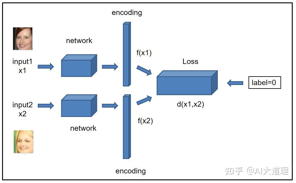 相片相似度对比软件叫什么_手机如何对比两张照片