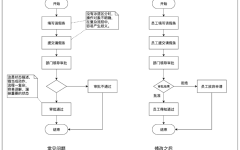 新闻管理系统uml_uml用例图怎么画