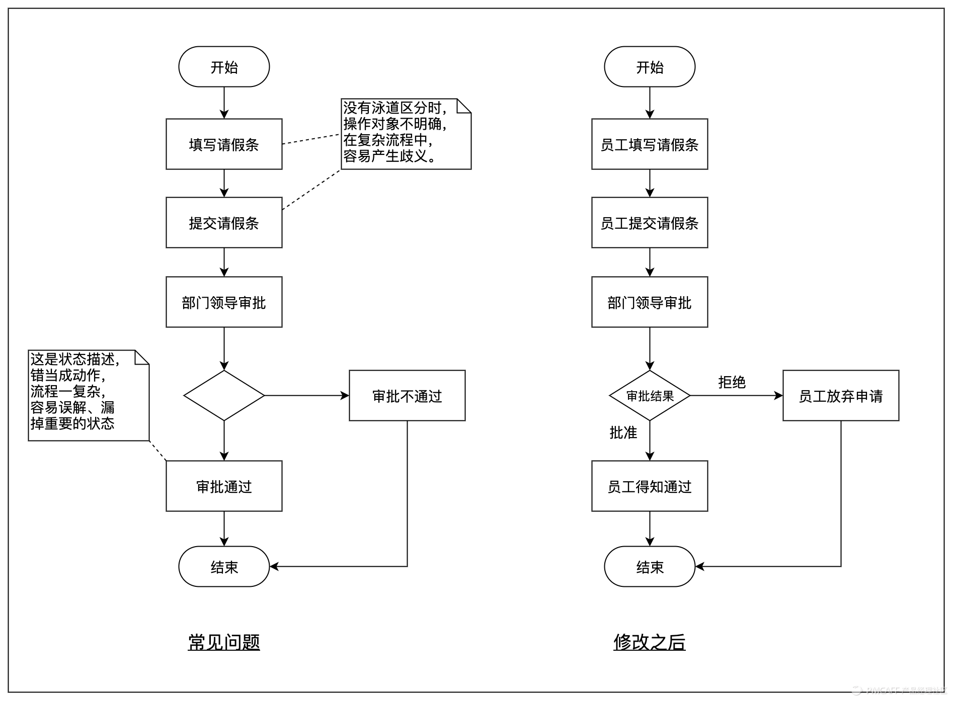 新闻管理系统uml_uml用例图怎么画