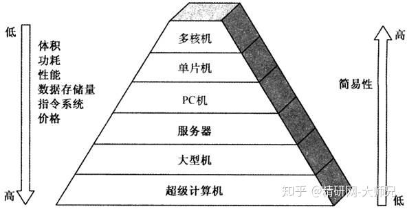 白中英计算机组成原理课后题_计算机组成原理第三版