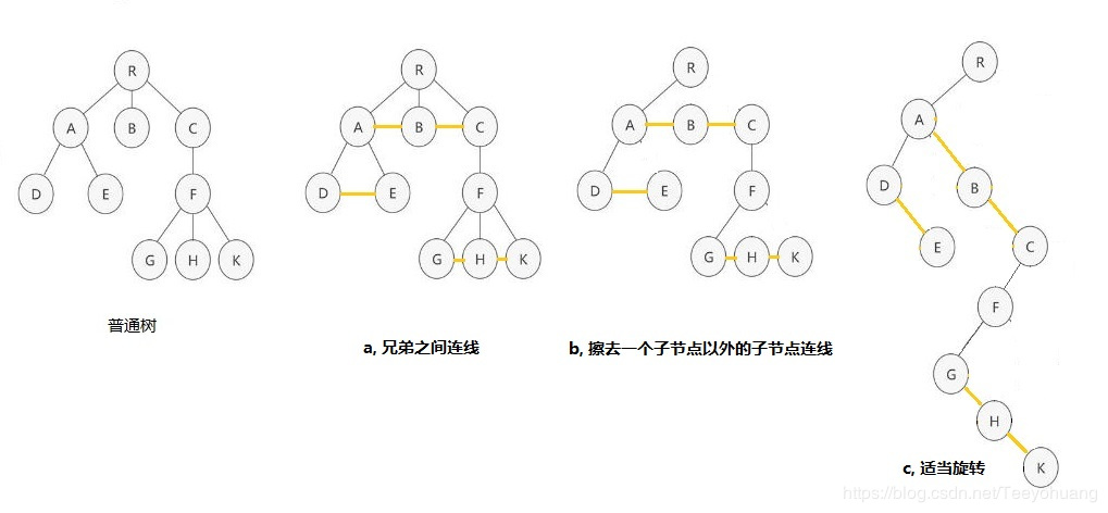 霍夫曼树是唯一的吗_哈夫曼树只有度为0和度为2