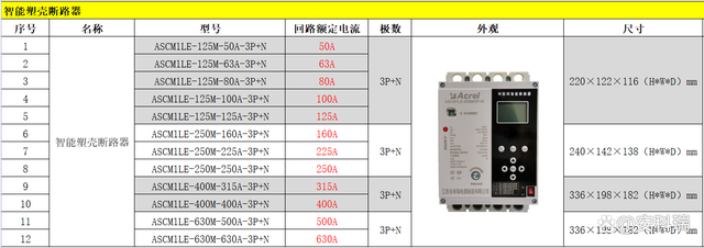 三相四线电表度数计算_ddsy666型电表怎么看