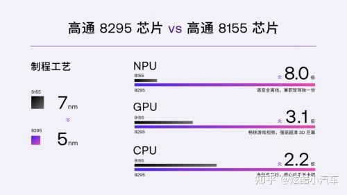 arm架构芯片厂商_arm架构芯片厂商排名