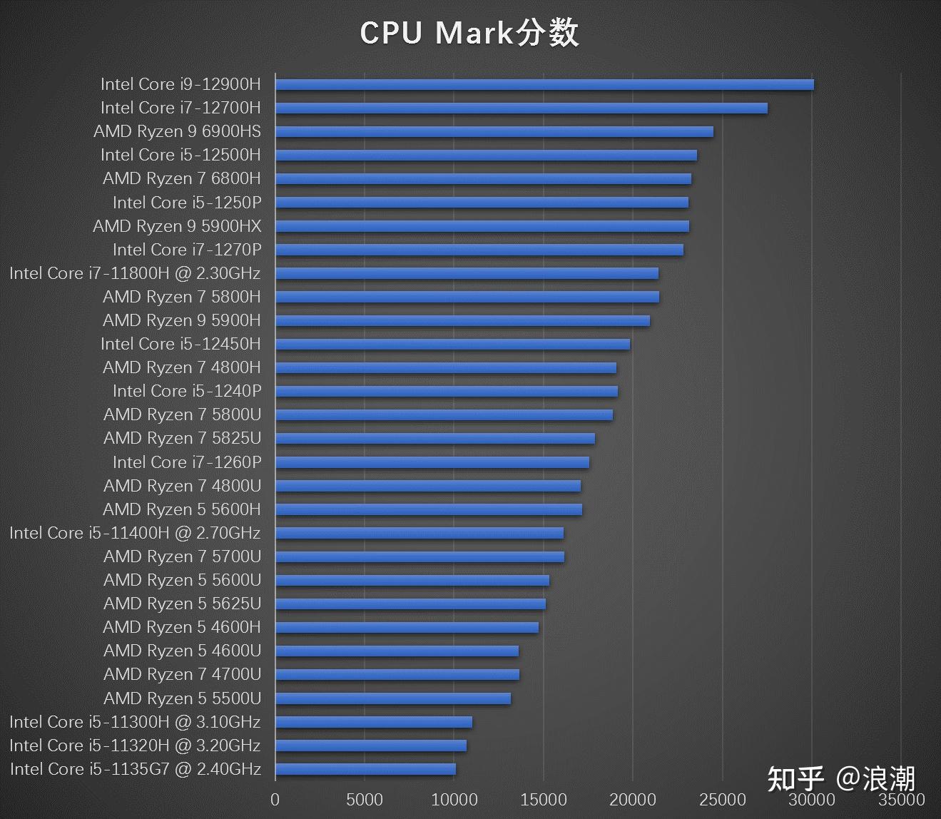 笔记本电脑的cpu太低怎么办_笔记本电脑cpu怎么升级