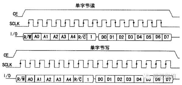 ds1302时钟芯片程序流程图_ds1302时钟芯片资料