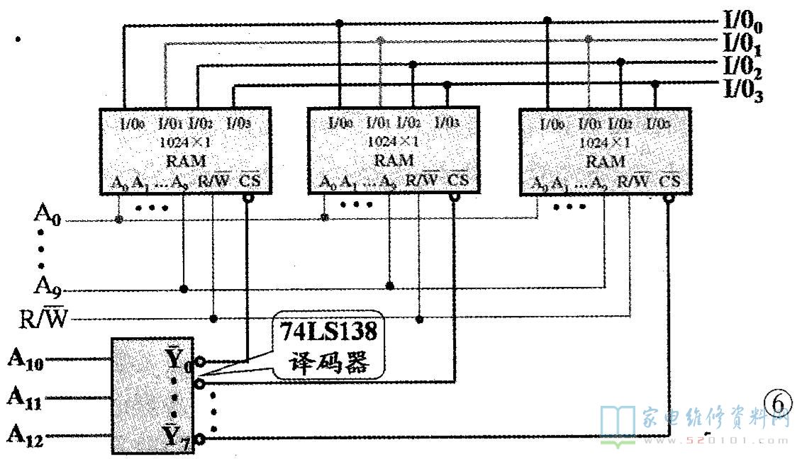 存储器的分类有几种,各种分类特点?_ram随机存储器的特点