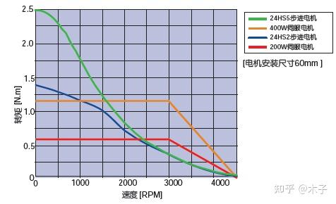 l298n引脚功能表_tl072c引脚图及功能