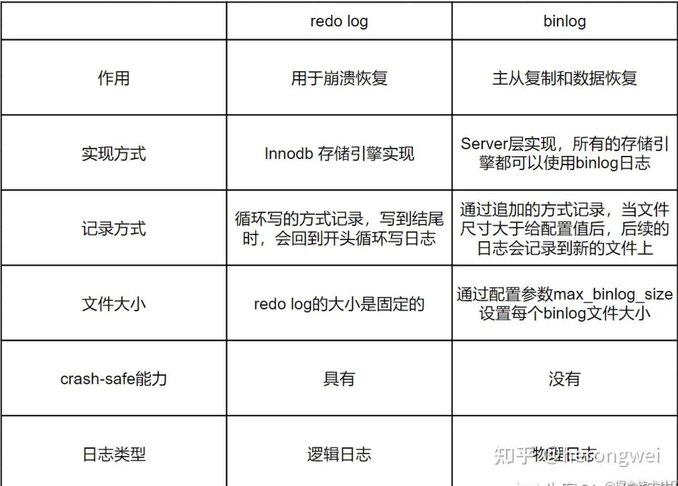 创建索引 sql_数据库建立步骤