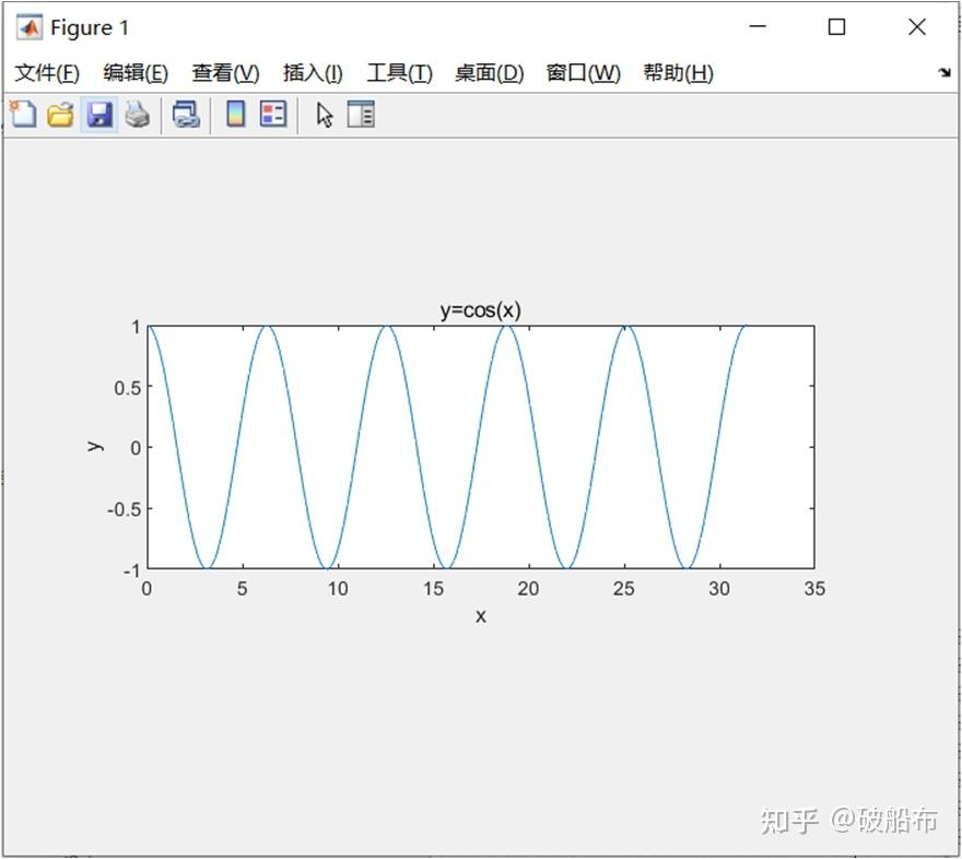 matlab画图图例位置_matlab在指定图上绘图