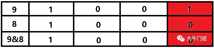 红黑树csdn_顺序查找算法