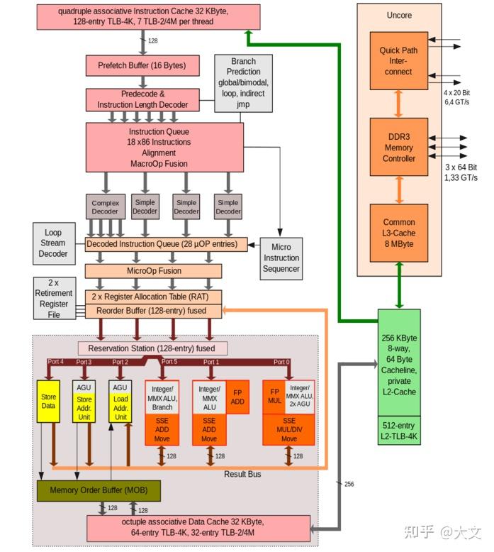 arm的架构_arm处理器有哪些系列