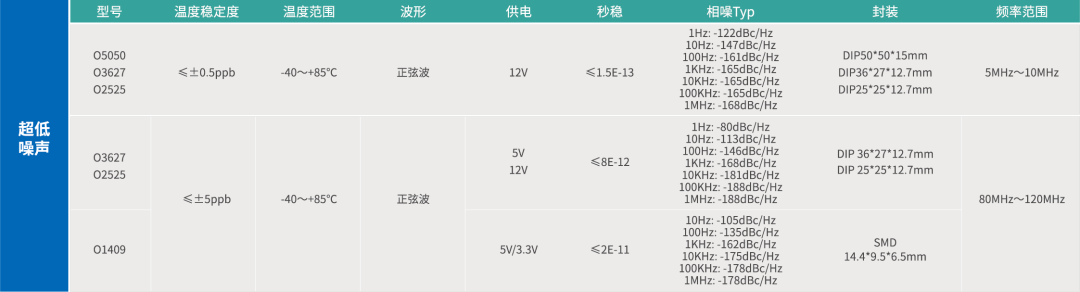 ds1307时钟模块电路原理图_时钟芯片ds1302