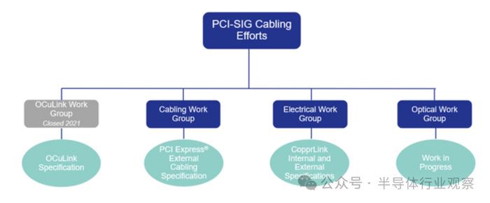 查看pcie设备信息_如何查看pcie通道分配