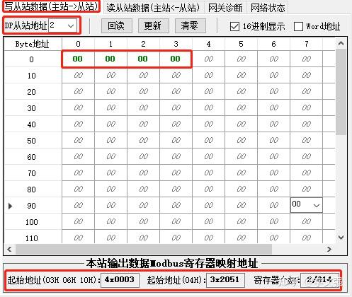 profibus dp和modbus-rtu区别_profibus dp接口