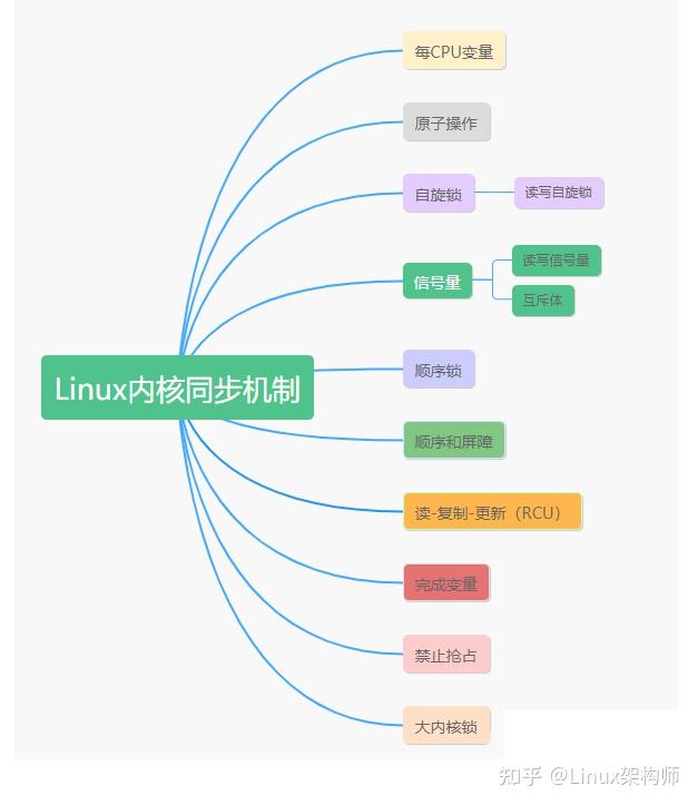 线程同步机制有哪些_多线程同步机制