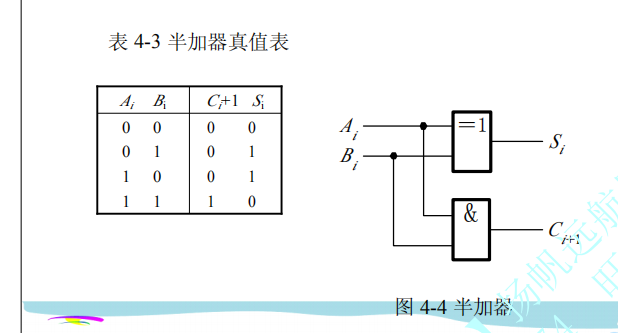 积分运算电路的工作原理_微分电路和积分电路的区别