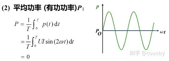分析积分运算电路的u0与ui,r,c的关系是什么_分析积分运算电路的u0与ui,r,c的关系是什么意思