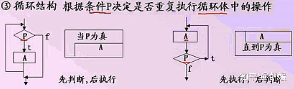 单片机的c语言和计算机的c语言有区别吗_c语言跟单片机的关系