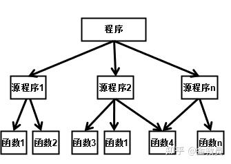 c语言的主函数是什么_c语言主调函数和被调函数