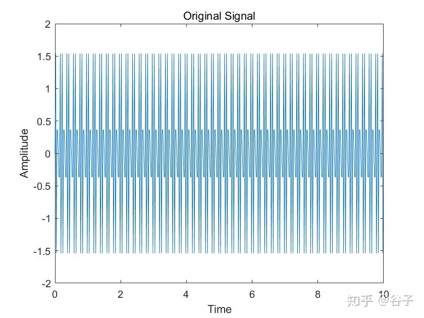 matlab fft频谱分析_matlab画频谱图