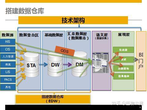 系统接口设计怎么写_软件系统功能结构图