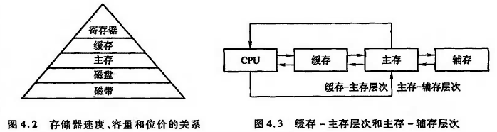 计算机组成原理唐朔飞第二版pdf_计算机组成原理唐朔飞第二版答案