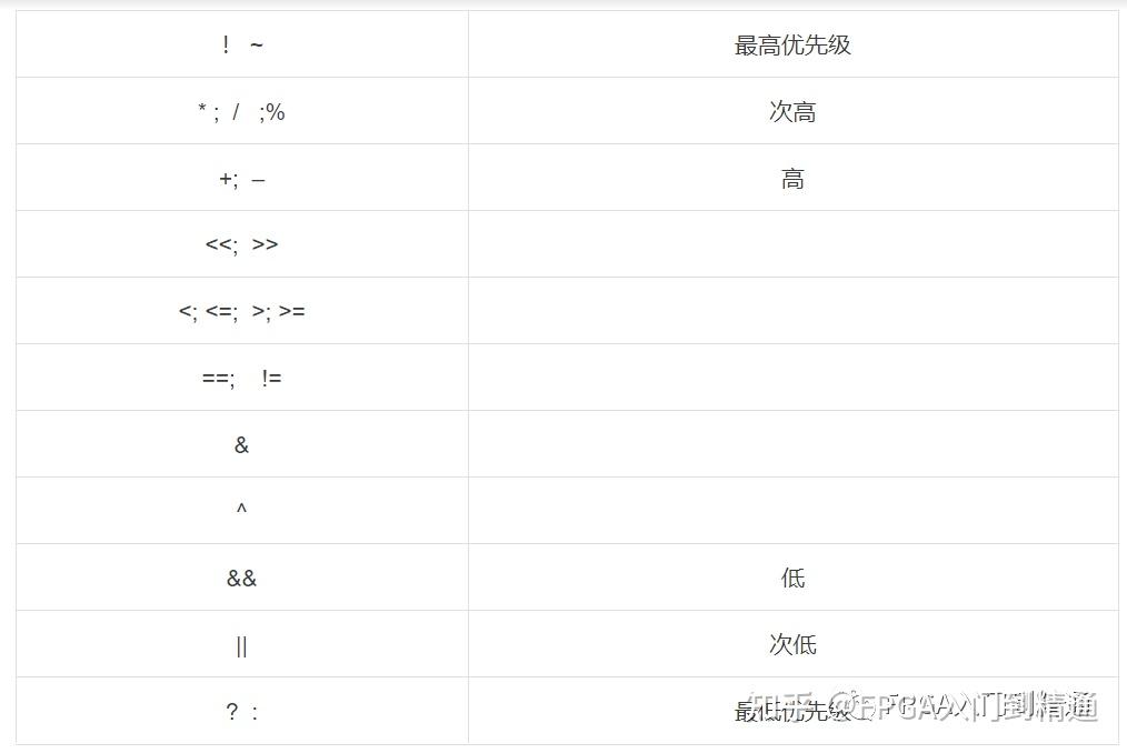 verilog左移右移运算_vhdl中怎么实现左移两位