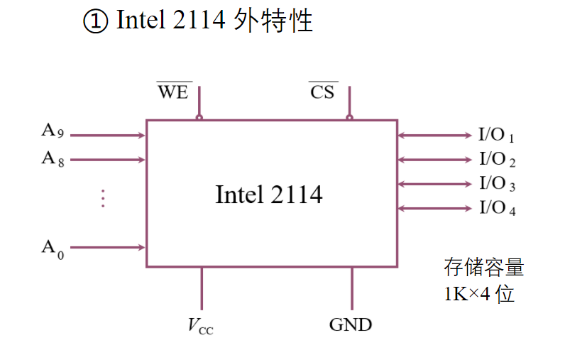 存储器的结构和功能_存储器的结构和功能是什么