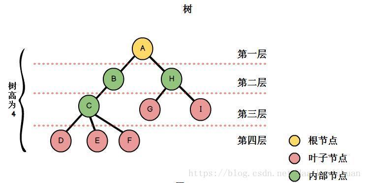 线索二叉树中序_后序线索二叉树怎么画详解